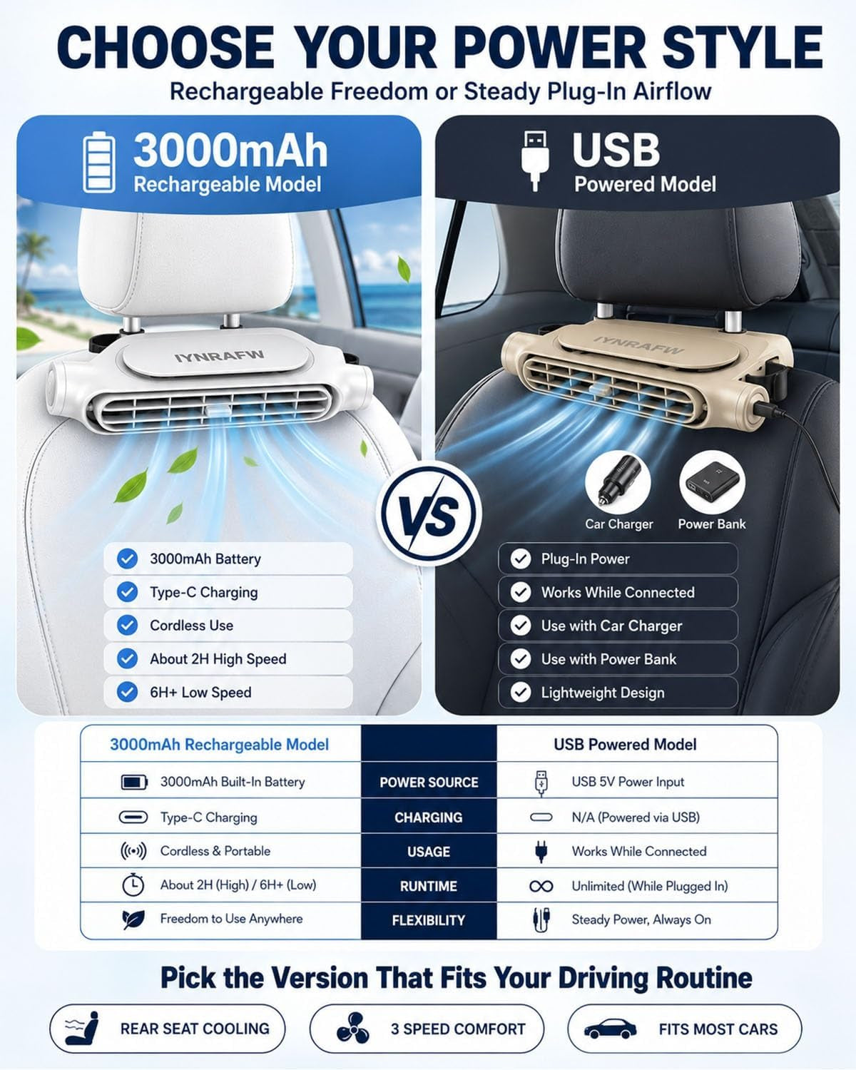 Car Seat Ac Fan for Drive & Backseat for Kids Portable Carseat Cooling Fans Rear Facing Mini Back Seat Headrest Quiet Neck Fan with 3 Adjustable Wind Speeds for All Cars Accessories Vehicle