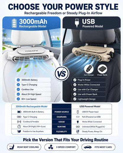 Car Seat Ac Fan for Drive & Backseat for Kids Portable Carseat Cooling Fans Rear Facing Mini Back Seat Headrest Quiet Neck Fan with 3 Adjustable Wind Speeds for All Cars Accessories Vehicle