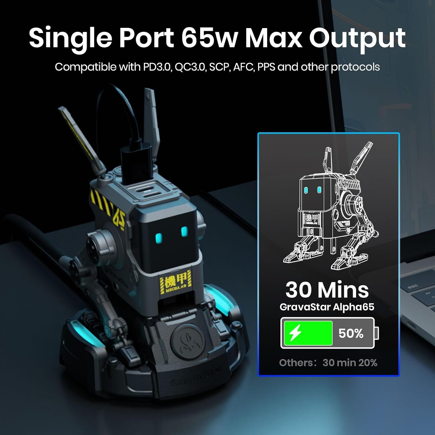 65W USB C Charger with Power Strip