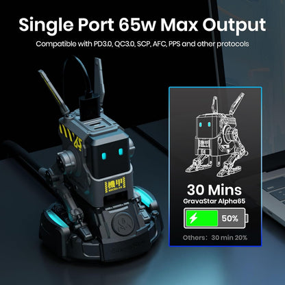 65W USB C Charger with Power Strip